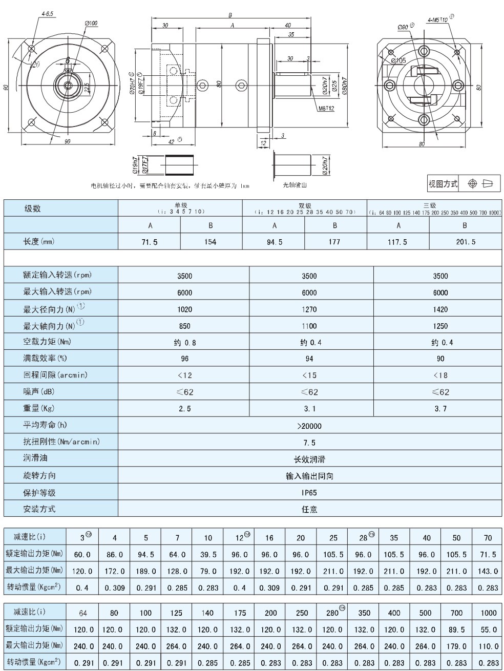 產品尺寸圖及數據表 產品尺寸圖及數據表