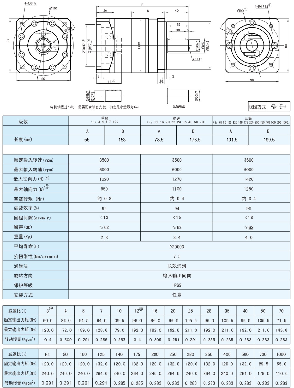 產品尺寸圖及數據表 產品尺寸圖及數據表
