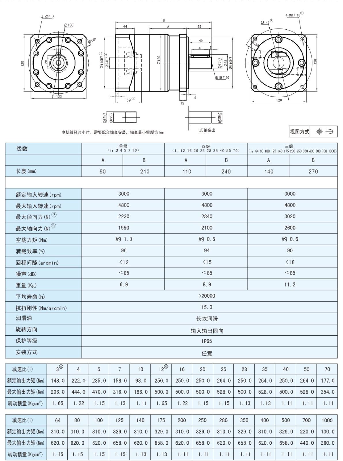 產品尺寸圖及數據表 產品尺寸圖及數據表