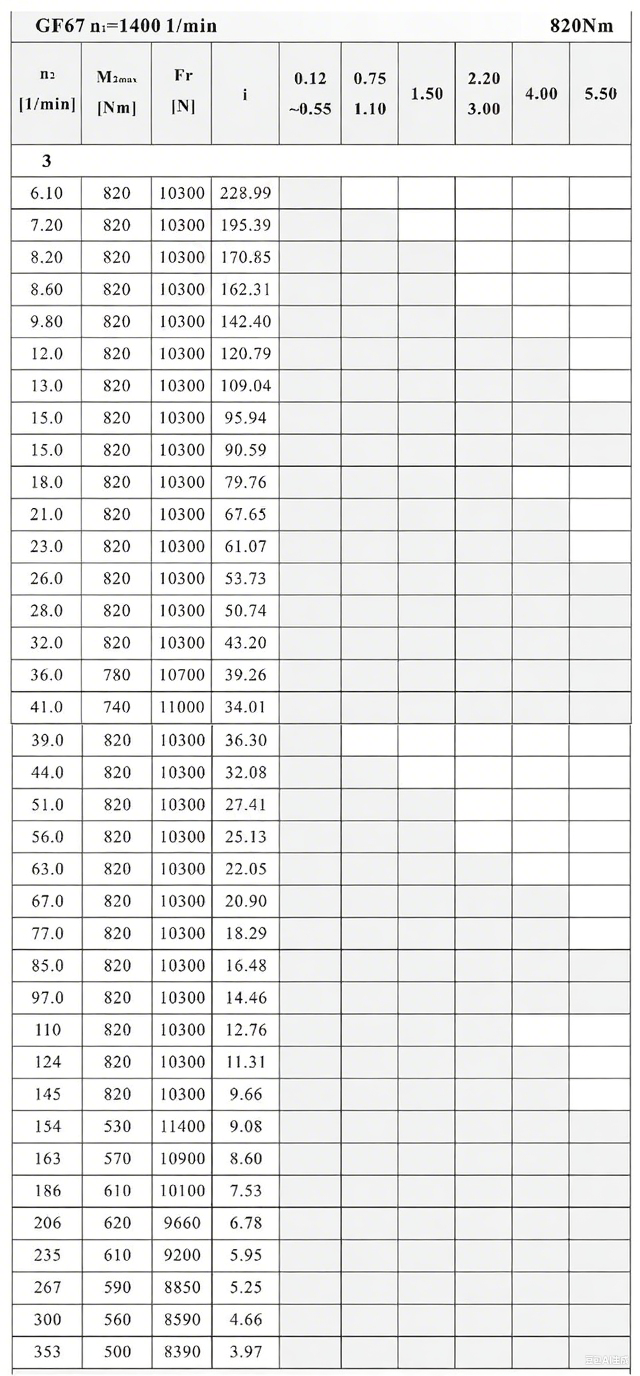 F67減速機性能參數(shù).png