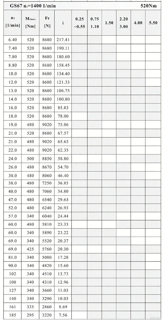S67減速機性能參數.png